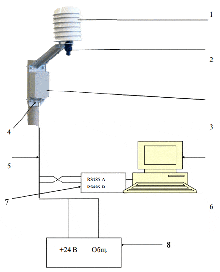 Схема соединений ИПСЭС с компьютером