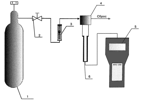 Схема подачи ГСО-ПГС на щуп измерительный массовой концентрации токсичных газов метеометра МЭС-200А