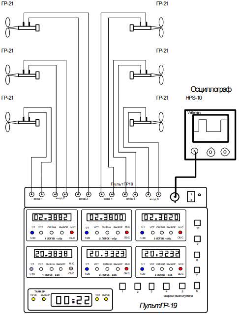 Схема подключения вертушек и осциллографа к пульту (панель управления и индикация пульта)