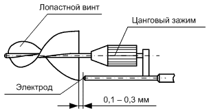 Установка лопастного винта в держателе Установка лопастного винта в держателе