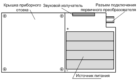 Прибор со снятой крышкой отсека питания Прибор со снятой крышкой отсека питания
